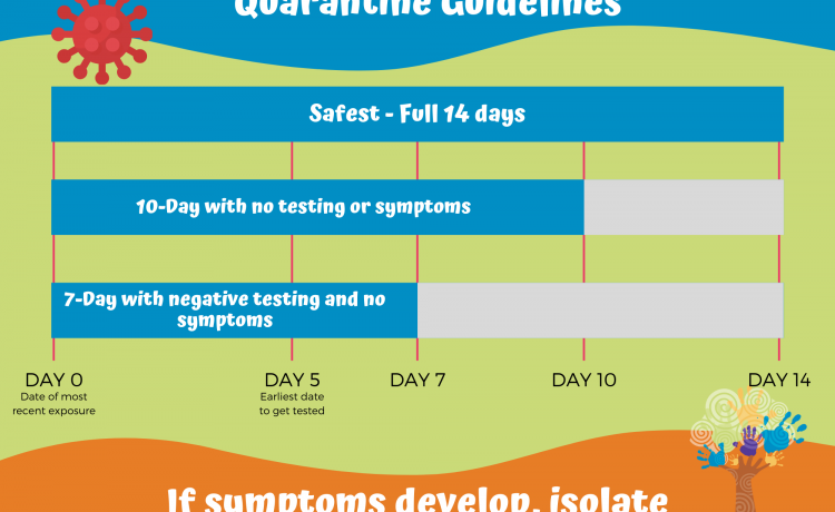 New COVID-19 Quarantine Guidelines
